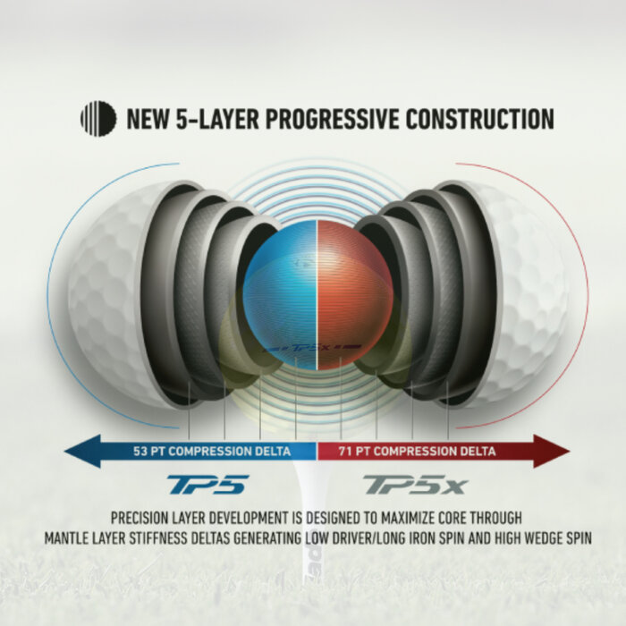TaylorMade TaylorMade TP5x Golfballen 2024 - Geel - 12 stuks