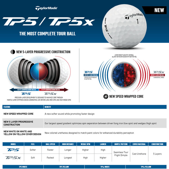 TaylorMade Taylormade TP5 Golfbälle 2024 - Gelb - 12 Stück