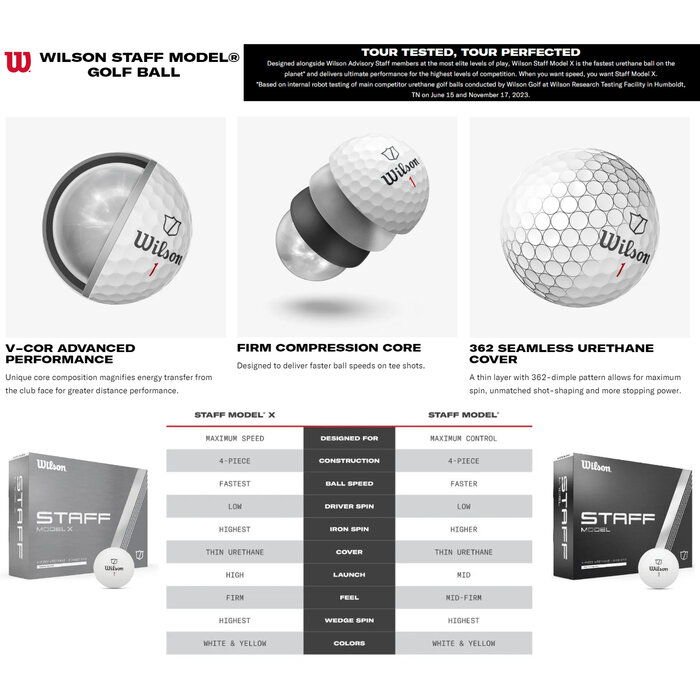 Wilson Wilson Staff Model X Golfballen 2024 - Geel - 12 Stuks