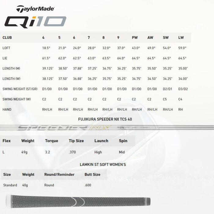 TaylorMade TaylorMade Qi Ladies IJzers 6-SW 2024 (graphite shaft)