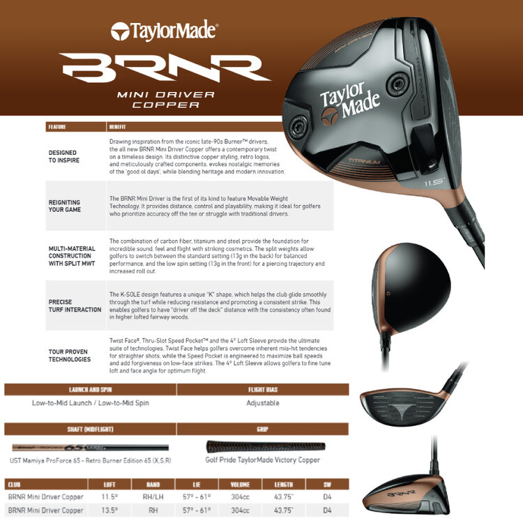 TaylorMade BRNR Mini Driver Copper 2024 GolfDriver Europe B.V.