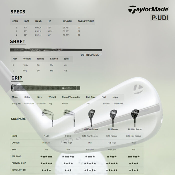 TaylorMade TaylorMade P-UDI Driving IJzer (graphite shaft)