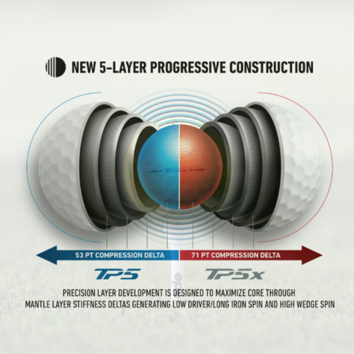 TaylorMade TaylorMade TP5 Golfballen 2024 - Geel | Bedrukt