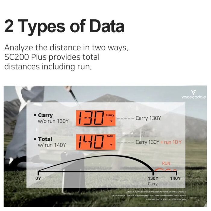 Swing Caddie SC200+ Launch Monitor Incl. Afstandsbediening