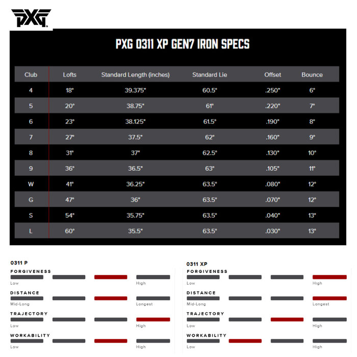 PXG PXG 0311 XP Gen7 Chrome IJzers 5-SW 2024 (Steel Shaft)