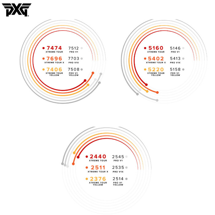 PXG PXG Xtreme Tour Golf Balls 2024 - Yellow - 12-Pack