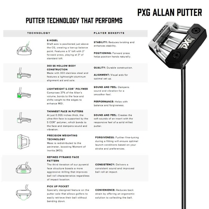 PXG PXG Allan Putter 2024