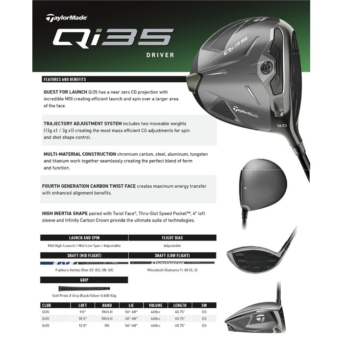 TaylorMade TaylorMade Qi35 Driver 2025