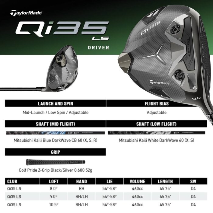 TaylorMade TaylorMade Qi35 LS Driver 2025