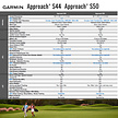 Garmin Garmin Approach S44 Premium GPS Golfuhr 2025 - Schwarz