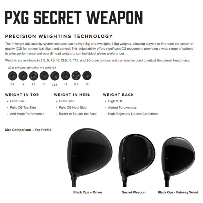 PXG PXG Secret Weapon 300cc Mini Driver 2025