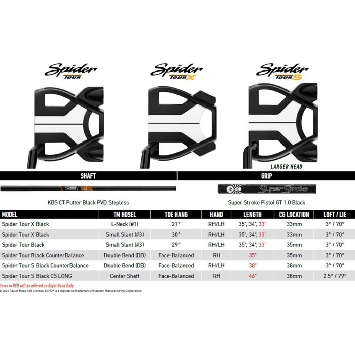 TaylorMade TaylorMade Spider Tour X Black Small Slant Putter 2025