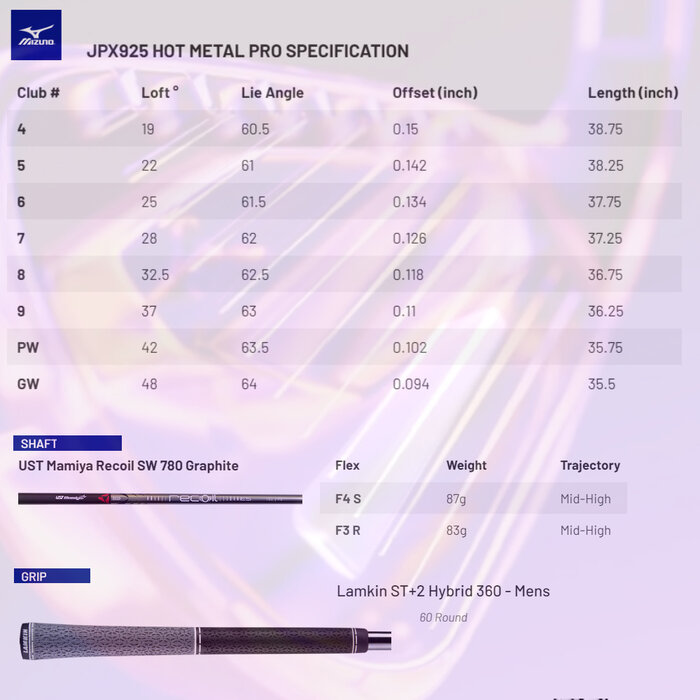 Mizuno Mizuno JPX 925 Hot Metal Pro IJzers 5-PW 2025 (steel shaft)