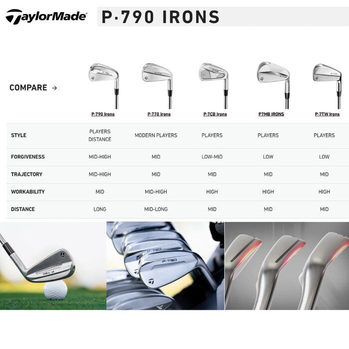 TaylorMade TaylorMade P-790 Forged Irons 5-PW 2025 (steel shaft)