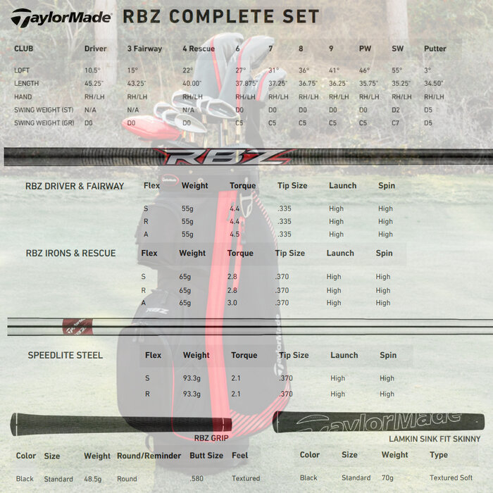 TaylorMade TaylorMade RBZ 2.0 Hybrid 2025