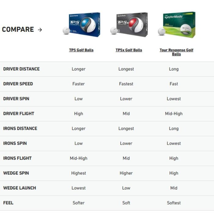 TaylorMade TaylorMade Tour Response Stripe Golf Balls 2025 - Neon Pink - 12-Pack