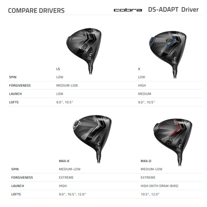 Cobra Cobra DarkSpeed Adapt Max-K Driver 2025 - LEFT