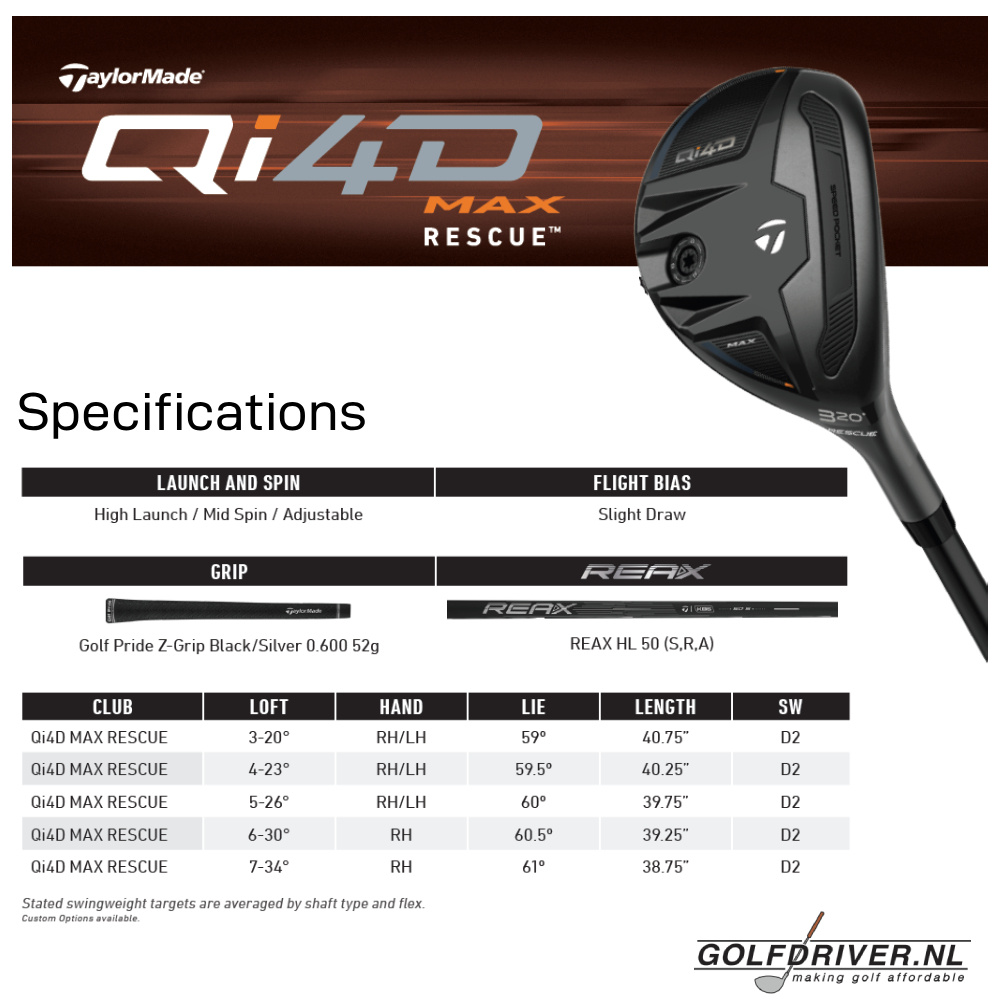 TaylorMade Qi4D Max Hybrid 2026
