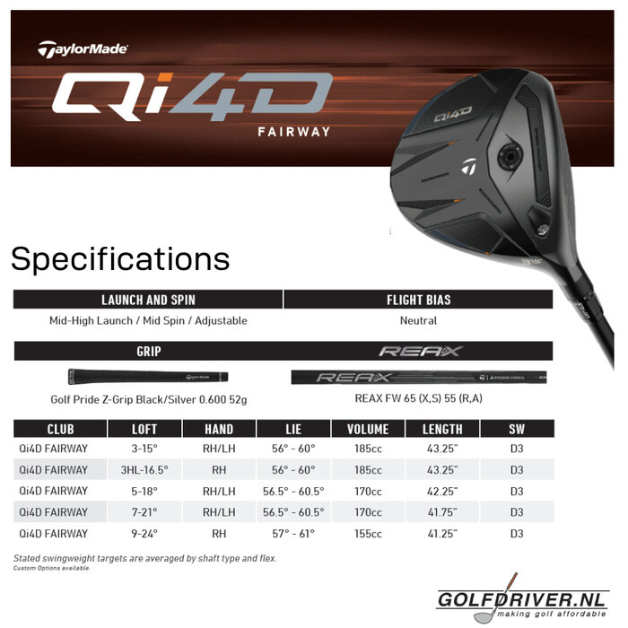 TaylorMade TaylorMade Qi4D Fairway Wood 2026