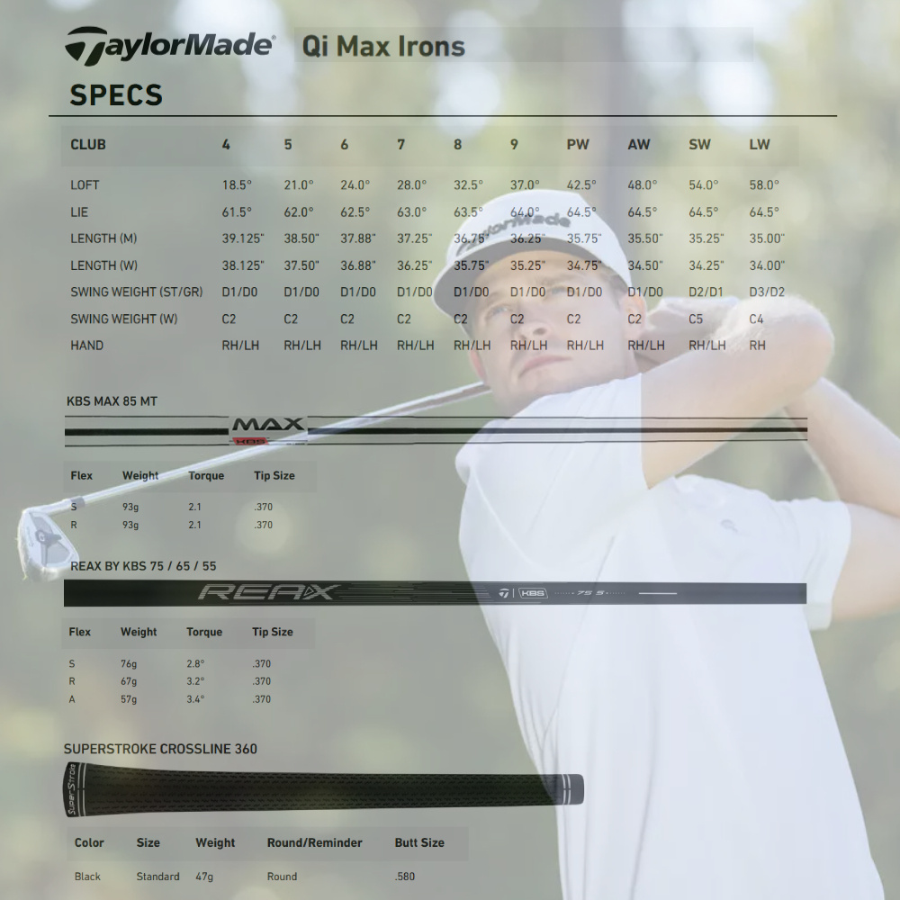 Set De Fers TaylorMade Qi Gun Metal 2025 - 5-PW+AW - Graphite Régulier - NEUF