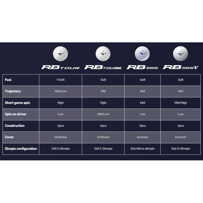 Mizuno Mizuno RB566 Golfballen 2026 - Oranje -12 Stuks