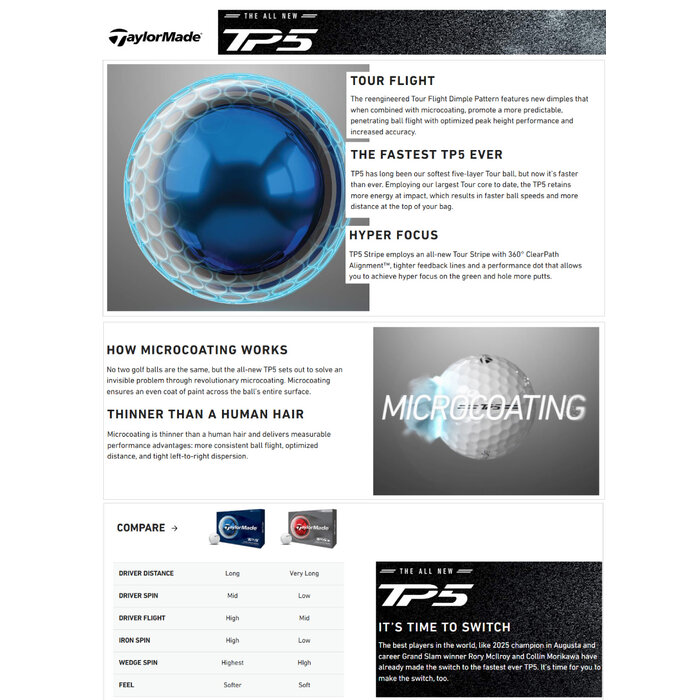 TaylorMade TaylorMade TP5x Golf Balls 2026 - White - 12-Pack