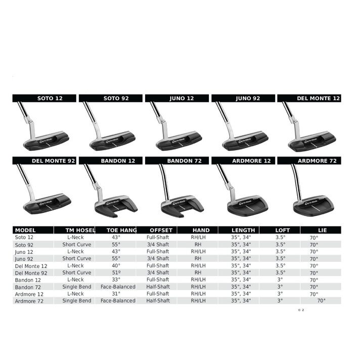 TaylorMade TaylorMade SYSTM2 Del Monte 12 Putter 2026