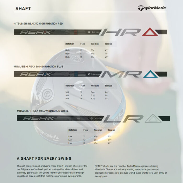 TaylorMade TaylorMade Qi4D Max Shadowfall Driver 2026 - Designer Series - LIMITED EDITION!