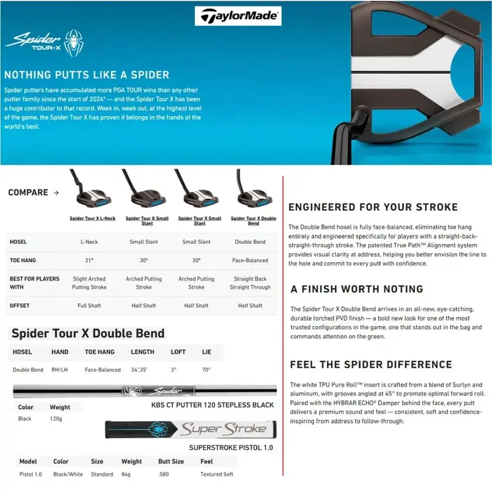 TaylorMade Taylormade Spider Tour TP CounterBalance Putter 2026 - LINKS