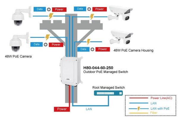 Industrial Outdoor 4-Port 60W PoE + 2-Port RJ45 + 2-Port SFP L2 plus Managed Gigabit Switch Industrial Outdoor 4-Port 60W PoE + 2-Port RJ45 + 2-Port SFP L2 plus Managed Gigabit Switch