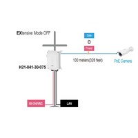 Outdoor 4xPoE FE+1xFE EXPoE Switch