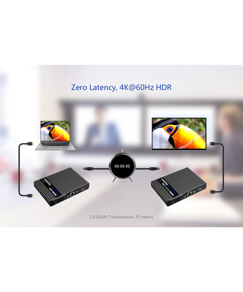 Smart Security UHD 4K60 4:4:4 HDMI 2.0 KVM Extender 70m