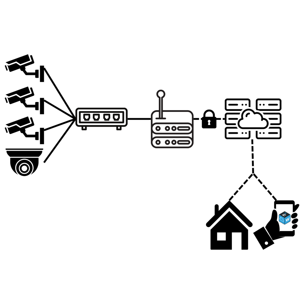 Smart Cloud Security  - Cloud Recording License - per jaar Smart Cloud Security  - Cloud Recording License - per jaar
