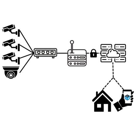 Smart Cloud Security  - Cloud Recording License - per jaar Smart Cloud Security  - Cloud Recording License - per jaar