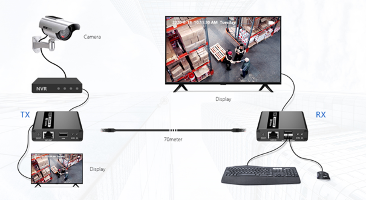 KVM PtP Extender 70M 1080P @ 60Hz HDR KVM PtP Extender 70M 1080P @ 60Hz HDR