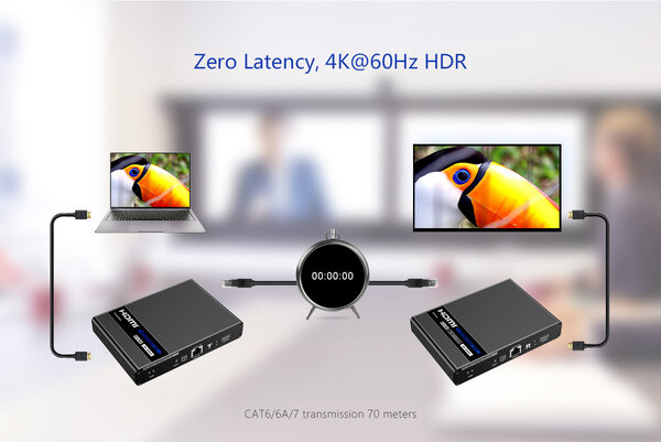 KVM PtP Extender 70M 4K @ 60Hz 4:4:4 HDR KVM PtP Extender 70M 4K @ 60Hz 4:4:4 HDR