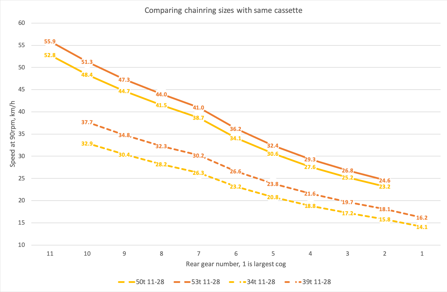 understanding cassette ratios