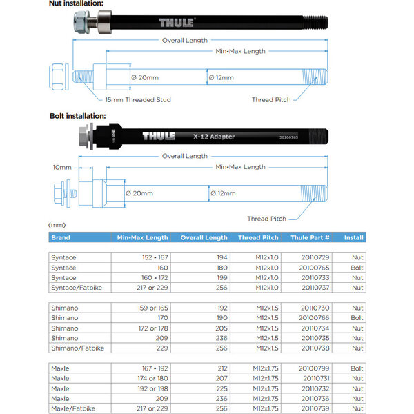 Thule Spare TH Maxle 167/192 x 1.75 mm Bolt