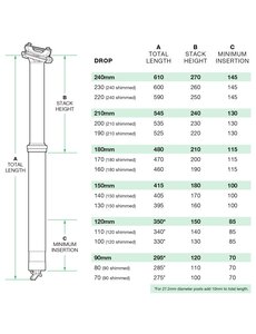 OneUp OneUp Dropper Post V3
