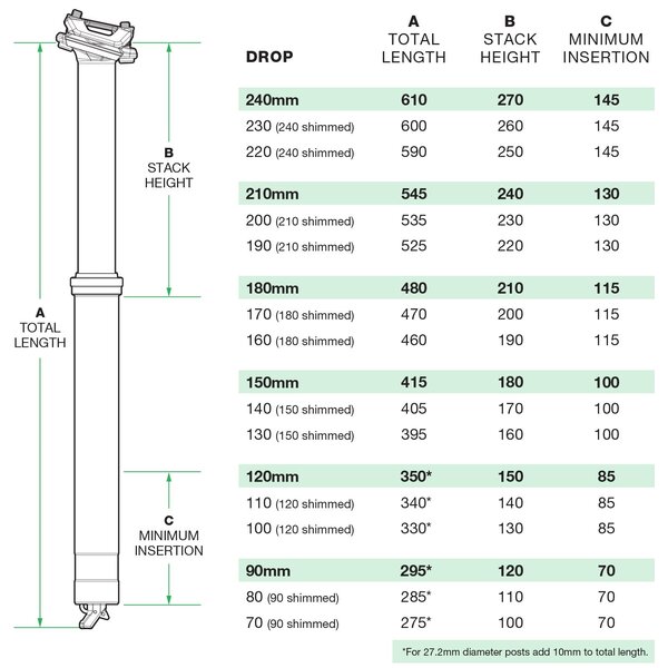 OneUp OneUp Dropper Post V3