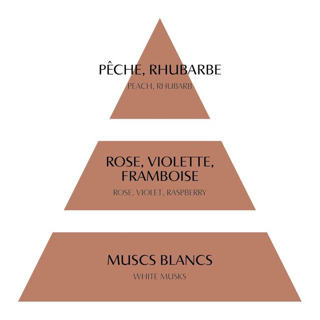 Mathilde M Rose Elixir - Geurkaars 145gr