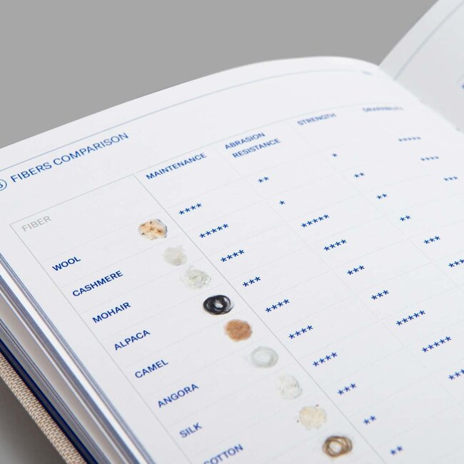 Fashionary Boek TEXTILEPEDIA