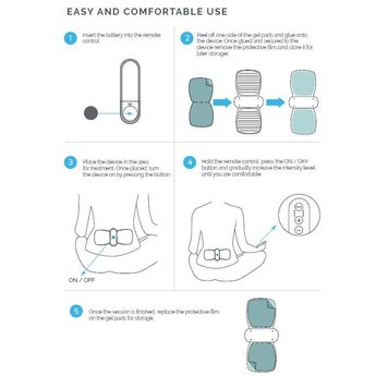 Moutontrading U-Waist pro, High-tech apparaat om rugpijn tegen te gaan!