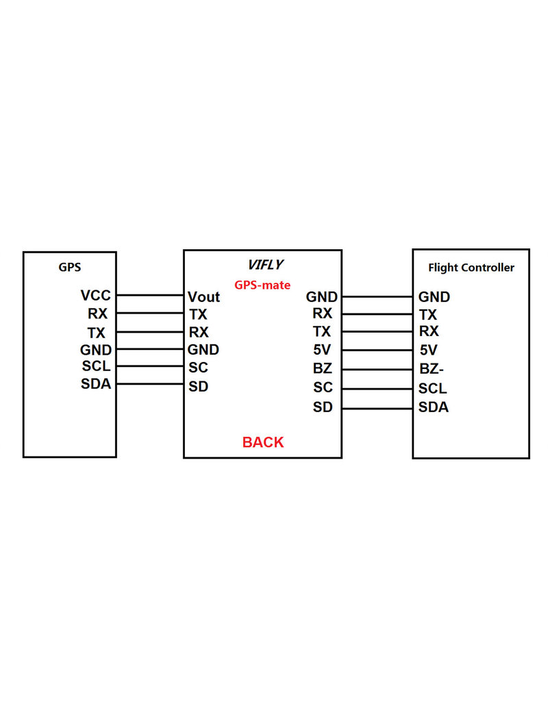 GPS mate - (Finder + GPS PSU)