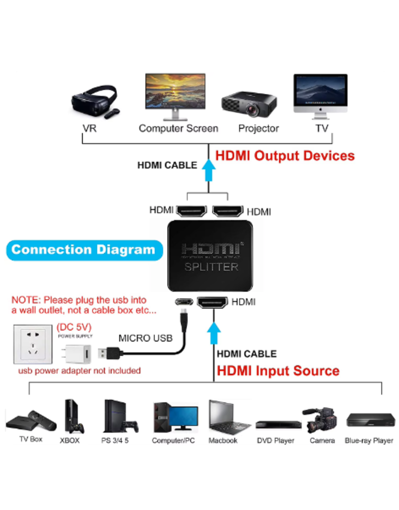 Mailba Maiba HDMI Splitter