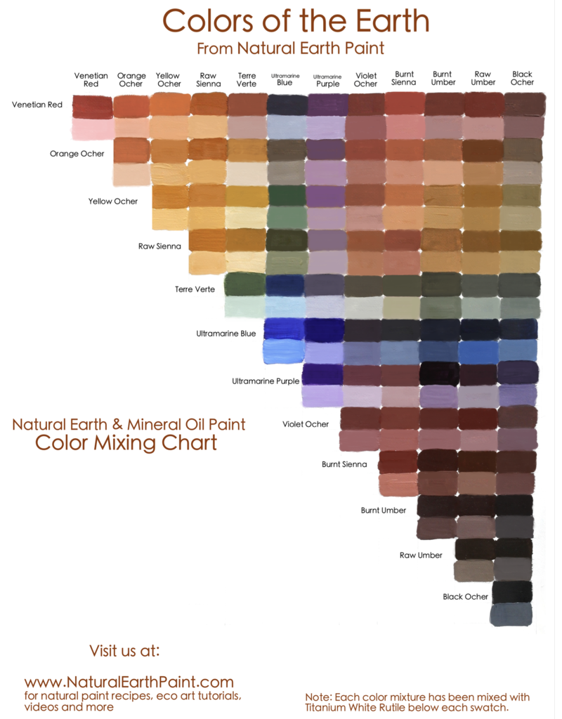 Color Mixing Chart  - Digital PDF