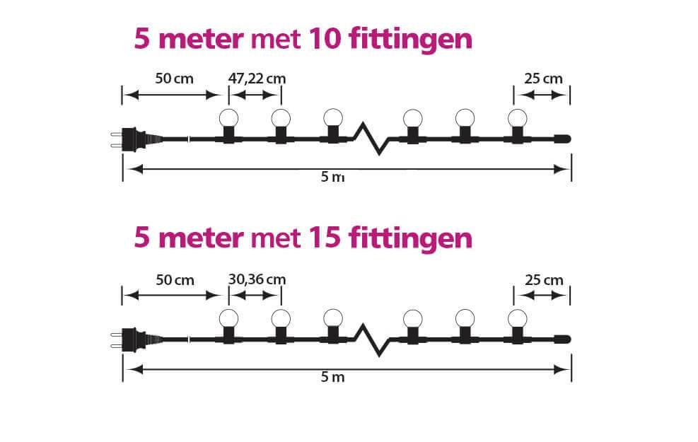 Prikkabelsnoer 5 meter met Stekker, Incl. Fittingen, IP44, foto 3 van 5