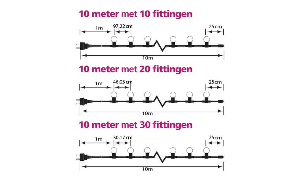 Prikkabelsnoer 10 meter met Stekker, Incl. Fittingen, IP44, foto 3 van 3