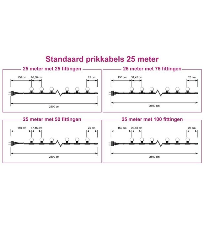 Prikkabelsnoer 25 meter met Stekker, Incl. Fittingen, IP44