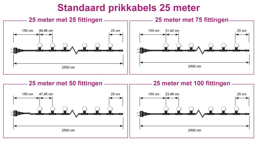 Prikkabelsnoer 25 meter met Stekker, Incl. Fittingen, IP44, foto 3 van 3